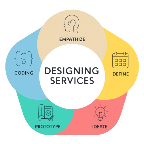 Designing Services