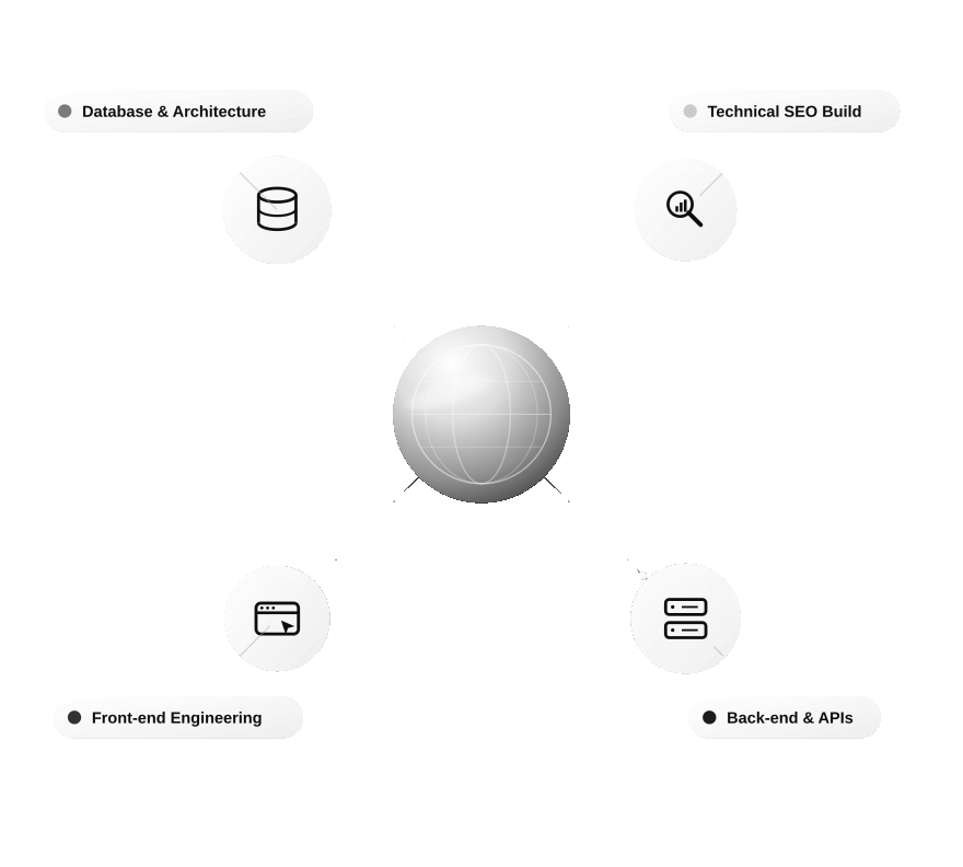 webdev-process-hero